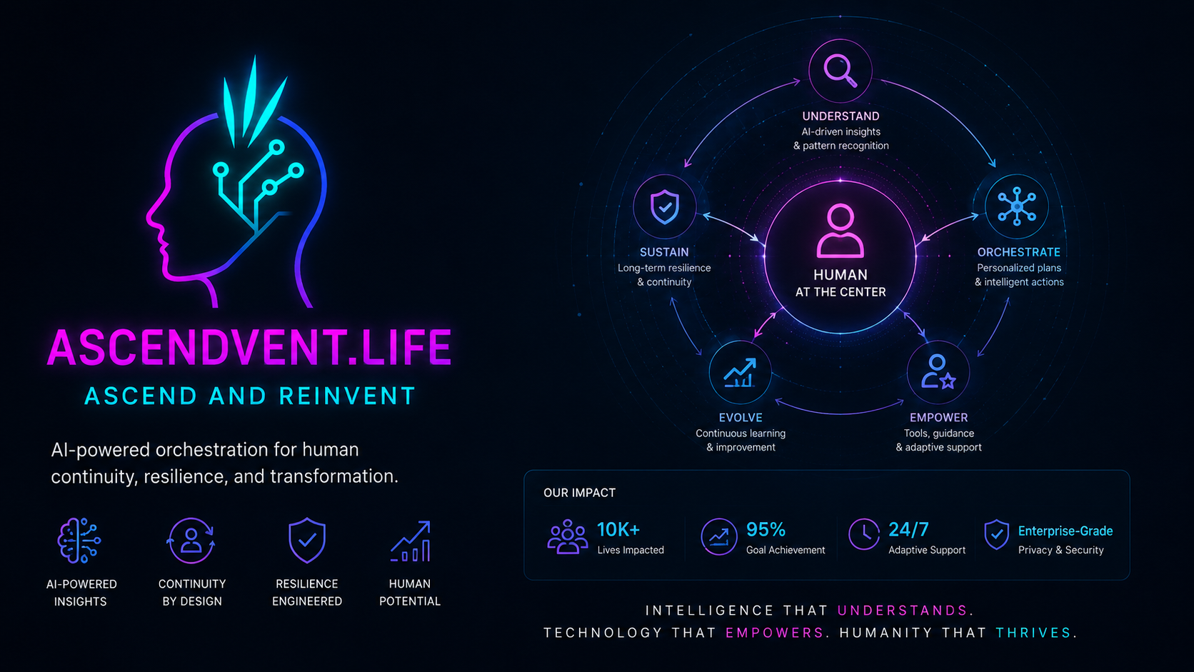 Ascendvent, AOSI®: AI-Native Product Development project cover